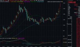 黄金价格新闻爆料网,实时追踪黄金市场动态，揭秘价格波动背后的秘密