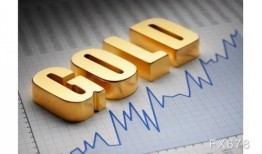 黄金价格新闻爆料网,实时追踪黄金市场动态，揭秘价格波动背后的秘密